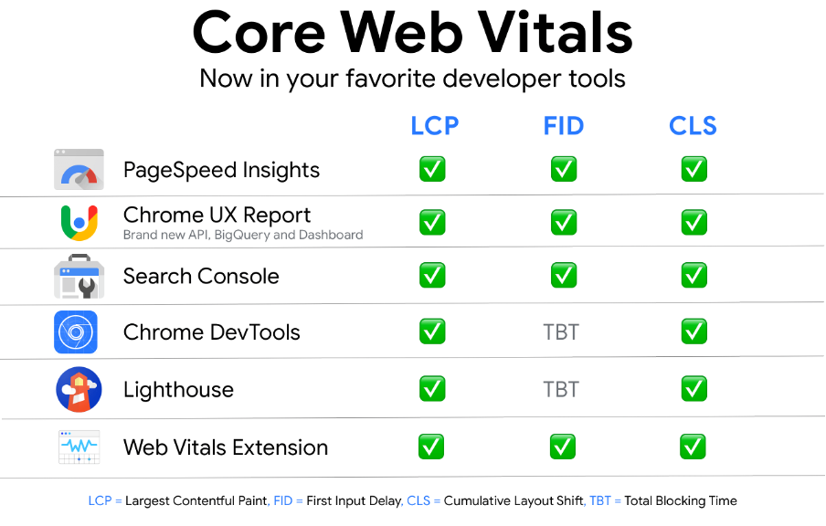 core web vitals 1