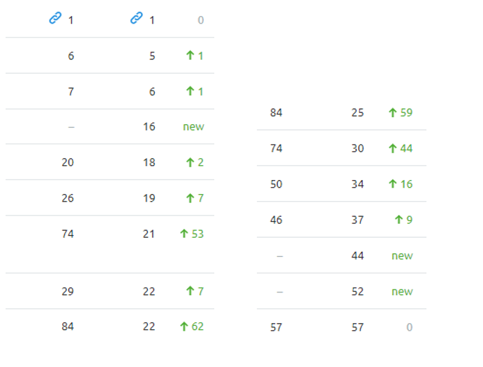 Keyword Improvement