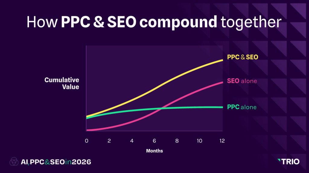TRIO Presents AI PPC SEO May2026 1