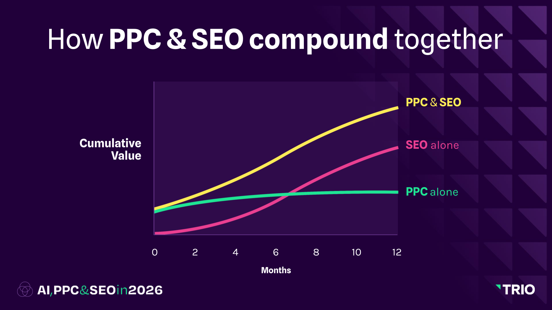 TRIO Presents AI PPC SEO May2026 1