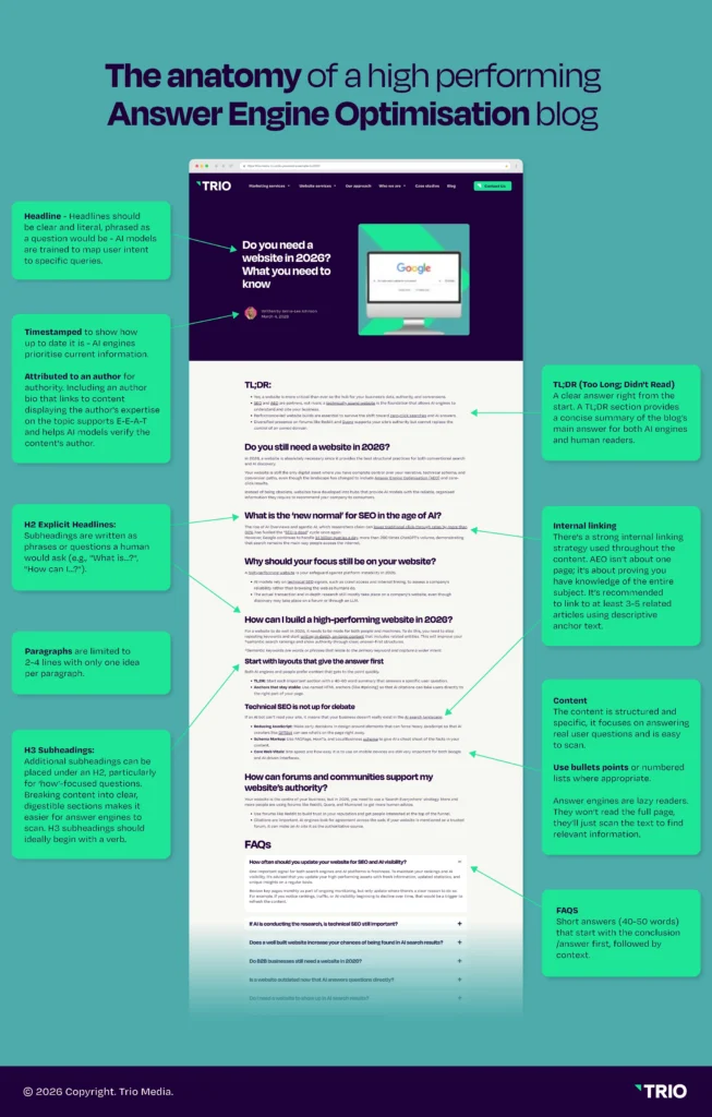 Webpage example with various content sections and tips for AEO.