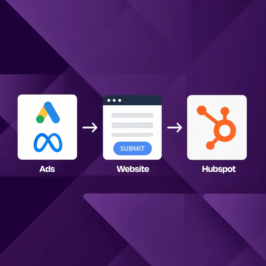 Image showing timeline from ads, to website conversion, to Hubspot